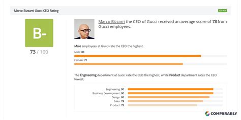 gucci leadership team|gucci executives list.